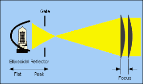 Pin On Lighting Design