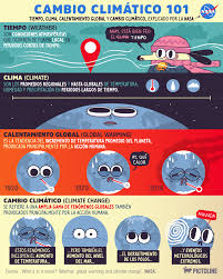 Aunque Suelen Confundirse La Nasa Explica De Forma Sencilla La Diferencia Entre Tiempo Clima C Cambio Climatico Calentamiento Global Cambio Climatico Global