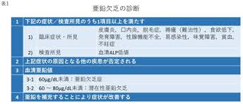 いずれの数値もjard20011）での年齢・性別での基準 値との比（％）で判定を行う。jard20011）に18歳～85歳超の 基準値が掲載されている。小児では菅沼らが2011年に0歳～ 12歳の基準値について報告している6）。 tsfやssf、ac、ccは、原則として非麻痺側で利き手と ç—‡ä¾‹4 è…°æ¤Žåœ§è¿«éª¨æŠ˜å—å‚·å¾Œã«é£Ÿæ€ä¸æŒ¯ãŒç¶šã„ãŸ86æ­³å¥³æ€§ äº‹ä¾‹é›† å°‚é–€åŒ»åˆ¶åº¦ ä¸€èˆ¬ç¤¾å›£æ³•äºº æ—¥æœ¬è€å¹´åŒ»å­¦ä¼š