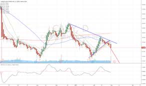 Casy Stock Price And Chart Nasdaq Casy Tradingview