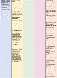 Health technology and assessment (hta). Evolution Of Quality Culture In An Hei Critical Insights From University Staff In Bangladesh Springerlink