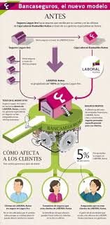 Pin En Infografias