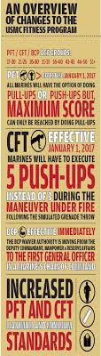 Overhauling Military Fitness Standards Implementing New