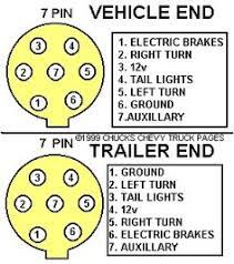 Wiring up a truck for trailer towing isn't as hard as it looks; 46 Trailer Wiring Diagram Ideas Trailer Wiring Diagram Trailer Trailer Light Wiring