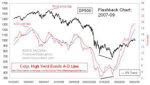 the chart that worries me hy bond a d line financial sense