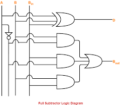 Full Subtractor Definition Circuit Diagram Truth Table Gate Vidyalay