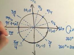 The three wise men of the unit circle are. A Way To Remember The Entire Unit Circle For Trigonometry Youtube