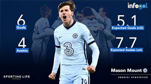 Mais j'ai pas besoin de regarder les stats pour le voir car je regarde quelques matchs contrairement a toi. Mason Mount V Kevin De Bruyne Do Chelsea Finally Have Some Kind Of Replacement