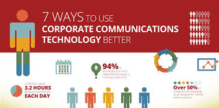 • be careful of verbal communication, meaning that you should be open and inviting. 7 Ways To Use Corporate Communications Technology Better Infographic