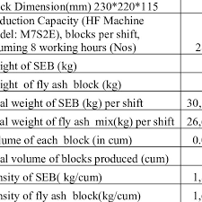 calculation of eev of hydra form block