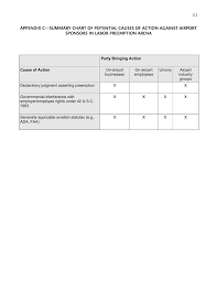 Appendix C Summary Chart Of Potential Causes Of Action