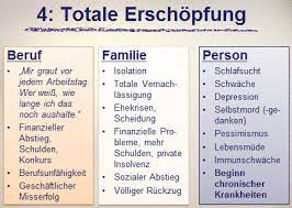Burnout Erschopfungsdepression Memmingen Sind Wir