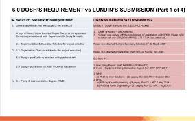 You are eligible to apply for admission if, by 1 september of the year in which admission is sought, you possess any of the applicants should have attained an acceptable level of proficiency in the english language. Dosh Pti Presentation For Fpso Bertam Lmbv 1