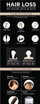 Ia mempunyai beberapa jenis dan juga punca yang menyebabkan perkara tersebut berlaku. Punca Rambut Gugur Di Usia Muda Vitamin Ummi Zara Pakar Kesihatan Anda