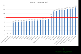 Le site de l'etudiant vous propose des milliers d'offres de jobs étudiants à pourvoir très rapidement. Https Www Bio Provence Org Img Pdf Bilan Essais Blebio 2018 Agribio04 Arvalis Pdf