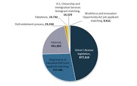 The Selective Service System And Draft Registration Issues