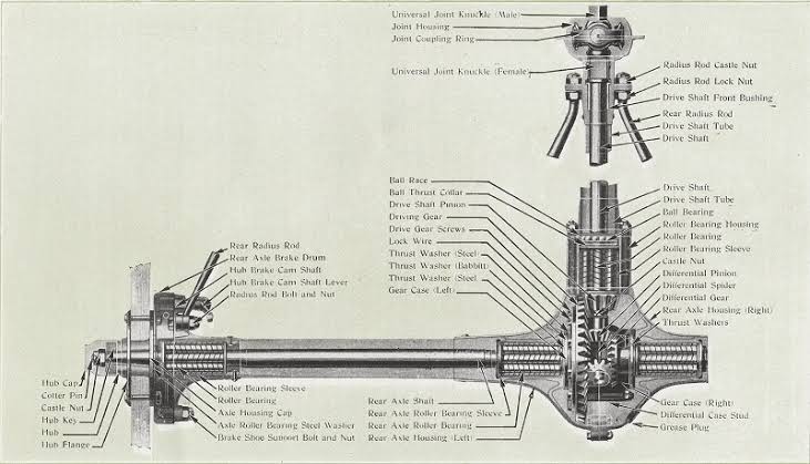 TECHNICAL TALK 14: The Ford Model T |