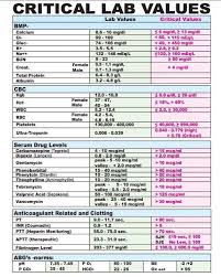 Normal Values Nursing Labs Lab Values Nursing School Tips