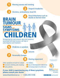 Brain and spinal cord tumor epidemiology in children cancer of the brain and spinal cord is the second most common cancer in children and brain and spinal cord tumors may be suspected based on signs and symptoms such as headache, dizziness, vomiting, movement or balance. Brain Tumour Fdn Auf Twitter It S The Final Day Of Childhoodcancerawarenessmonth And We End The Month As We Began Asking You To Please Share The Signs Symptoms Of Braintumours In Children