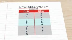 Aug 23, 2020 · gcse grades explained: Gcse Results Day What Is The New Grading System And What Does It Mean For Students In England Itv News