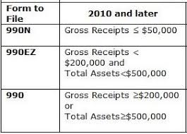 Non Profit Tax Information