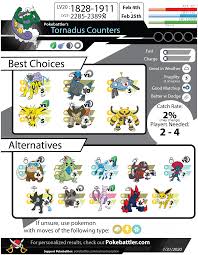 They will also have different abilities than their standard forms; Tornadus Counters Pokemon Go Pokebattler