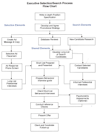 process flowchart bismi margarethaydon com