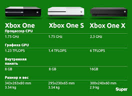 Kilnojamasis Tepalas Atlaisvinti V Chem Otlichie Xbox One Ot Xbox One S Yenanchen Com