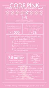Every item on this page was chosen by a woman's day editor. Breast Cancer Awareness Month Facts And Figures Tommiemedia