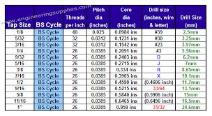 Image Result For Standard Drill Bit Sizes In Mm Pdf Drill Bit Sizes Drill Drill Bits