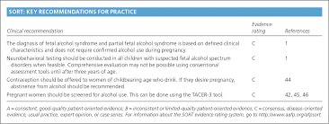 Fetal Alcohol Syndrome And Fetal Alcohol Spectrum Disorders