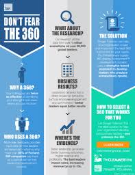 360 Assessment Infographic Infographic Assessment Strengths Based Leadership