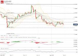 euro price chart forecast will ecb draghi reignite downtrend