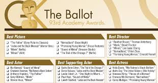 That doesn't mean every single movie released on netflix was eligible for an oscar nomination — only those that had previous plans for theatrical distribution. Oscars 2021 Download Our Printable Ballot The Gold Knight Latest Academy Awards News And Insight