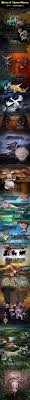 History Of The Pokemon Universe Imgur Pokemon Universe Pokemon History Pokemon Pictures