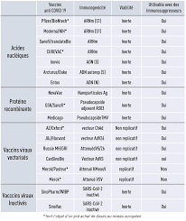 Moi je refuse les vaccins car apres avoir eu les vaccins contre l'hépatite b je ne fais plus confiance. Recommandations Sep Nmosd Et Vaccins Anti Covid19 Sfsep Org