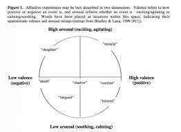 Valence Arousal And How To Kindle An Emotional Fire