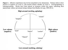 valence arousal and how to kindle an emotional fire