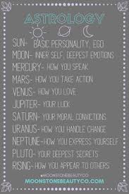 Astrology Cheat Sheet Birth Chart Guide Astrology Birthchart Zodiac Birth Chart Astrology Astrology Pisces Astrology Numerology