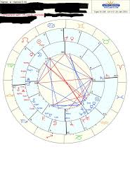Synastry Chart Love Asteroids Hanniedmxo Flickr
