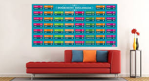 Dogrusunu Kullanalim Okul Avm Edebiyat Sokagi Projesi Edebiyat Sokagi Materyalleri Edebiyat Sokagi Afisleri Edebiyat Soka Okul Poster Egitim Faaliyetleri