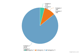 Highcharts Pie Chart Export Labels Are Rendered Twice