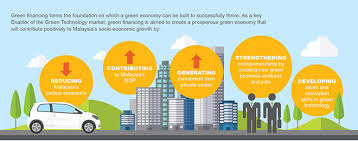 This is the easiest step towards achieving the goal of energy and. Redefining The Green Tech Game