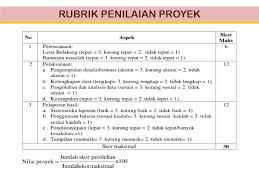 We did not find results for: Rubrik Penilaian Contoh Portofolio Siswa Sd Kelas 4 Berbagai Contoh