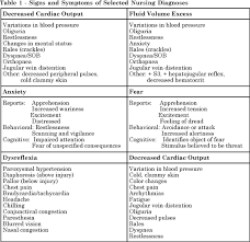 Psychosocial Nursing Diagnosis