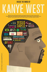 The 50 Coolest Pieces Of Art Inspired By Kanye West Kanye West Kanye Infographic