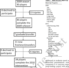 Figure Flow Chart Depicting Participant Selection