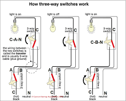 3 way switch wiring diagram. How To Wire A Light Switch Simple Switch 3 Way Light Switch 4 Way Light Switch Wiring