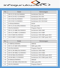 Bagikan informasi tentang blangko ijazah sma 2012/2013 kepada teman atau kerabat anda. Download Juknis Penulisan Ijazah Sd Smp Sma Smk Tahun 2020 Infoguruku