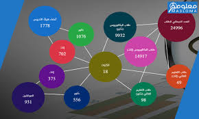 Jun 19, 2021 · أعلنت الكلية التقنية بجدة فتح باب القبول والتسجيل لبرامج البكالوريوس الصباحي والمسائي للفصل التدريبي الأول للعام القادم 1443 هـ وذلك ضمن خطة القبول بالمؤسسة العامة للتدريب التقني والمهني. Ø¬Ø§Ù…Ø¹Ø© Ø§Ù„Ø¬ÙˆÙ Ù„Ù„Ù‚Ø¨ÙˆÙ„ Ùˆ Ø§Ù„ØªØ³Ø¬ÙŠÙ„ 1442Ù‡Ù€